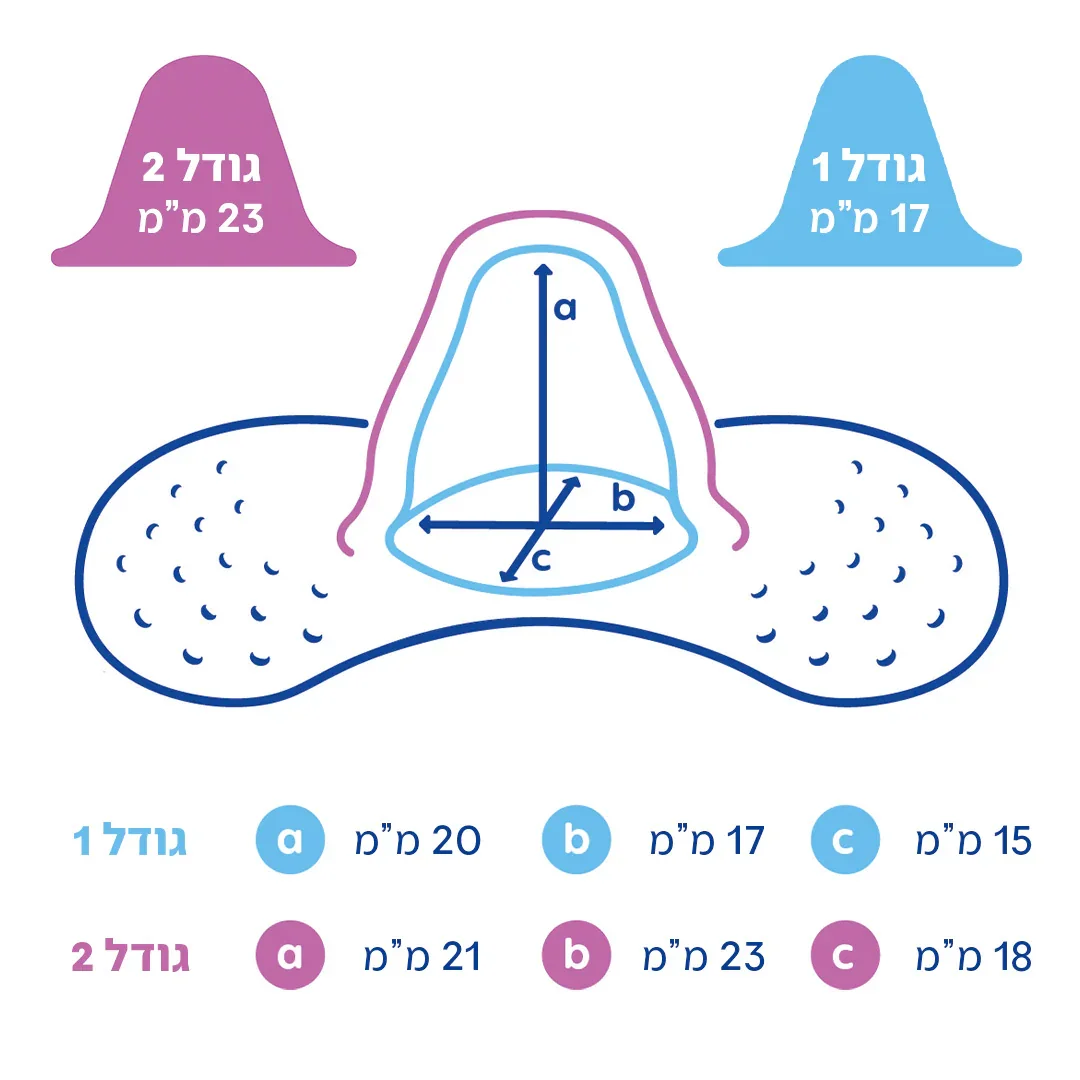 מאמ זוג מגיני פטמה מידה 1 - Image 5